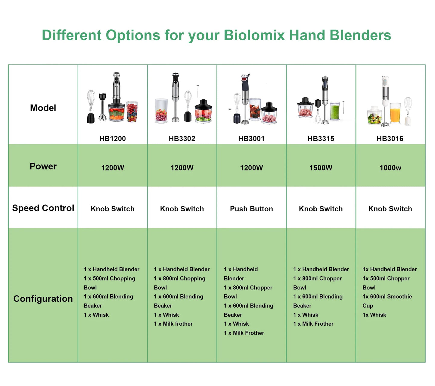 BioloMix 5 in 1 Hand Blender | 1500W Stainless Steel Power - My Web Bazaar