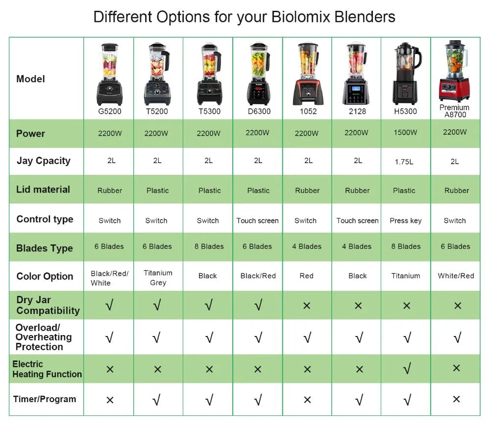 BioloMix BPA Free 2L Jar Blender | 2200W for Smoothies & More - My Web Bazaar