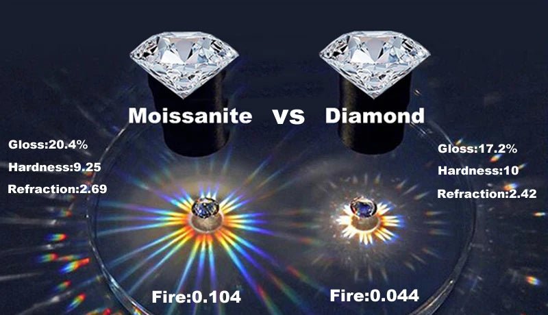Smyoue Oval Cut Moissanite Ring | Sparkling Silver Eternity Band - My Web Bazaar