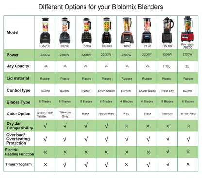 BioloMix BPA Free 2L Jar Blender | 2200W for Smoothies & More - My Web Bazaar